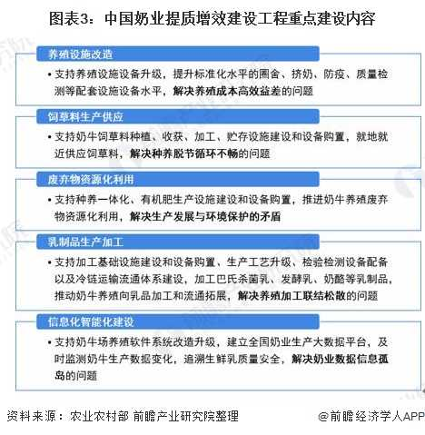 我国牛奶产业现状？快来康康吧！