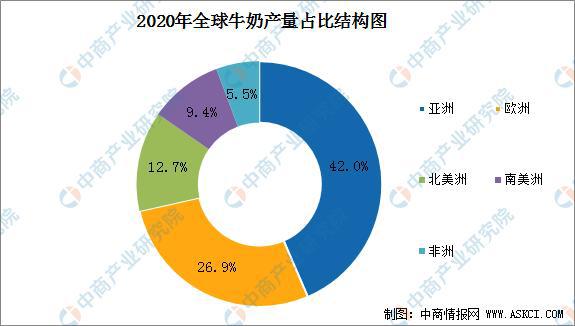 日本欲倾倒5000吨牛奶 2022年中国牛奶市场规模预测分析